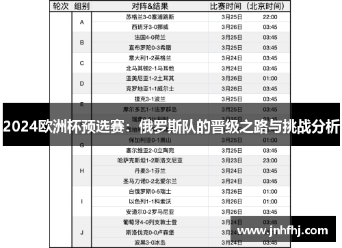 2024欧洲杯预选赛：俄罗斯队的晋级之路与挑战分析