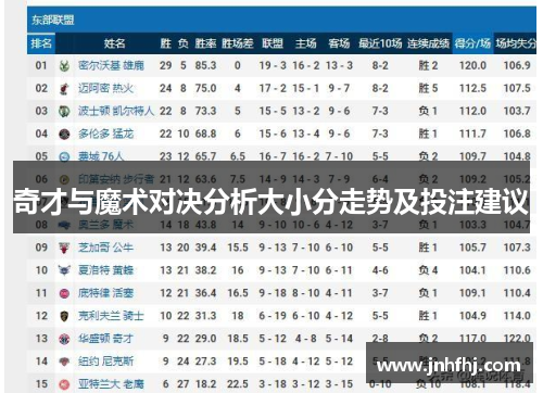奇才与魔术对决分析大小分走势及投注建议